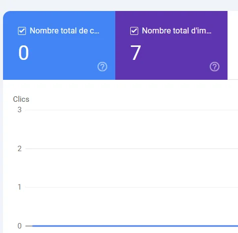 site avec zéro visiteur