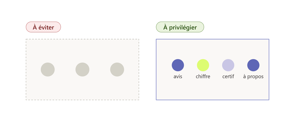 exemple d'une bande de réassurance sur la page d'accueil